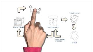 CA Technologies Incremental Release Delivery Methodology Overview