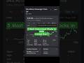 5 Most Undervalued Stocks in 2026 ( Invest Now )