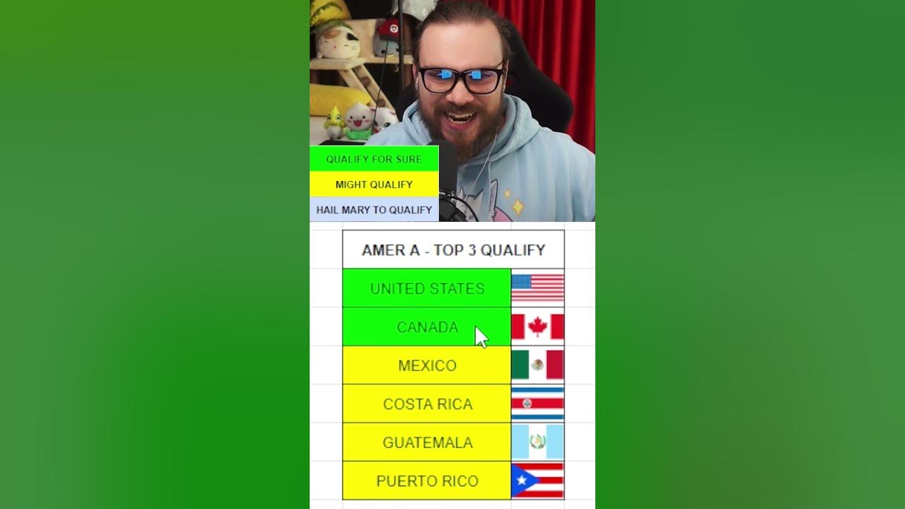 Overwatch World Cup Prediction