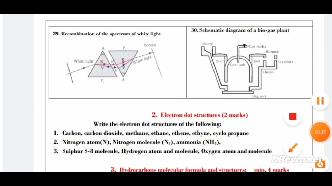 Science passing package class 10th 2023 Batch.Target 40marks