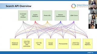 Getting Started with Data Connect