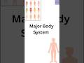 Major Body System| Skeletal System| Anatomy| Medical Coding and Billing|
