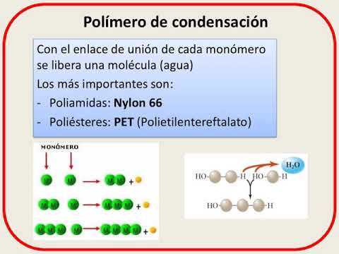 Vídeo: Diferencia Entre Polimerización Por Adición Y Polimerización Por Condensación