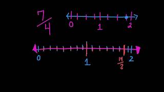 Unit 4 Lesson 12 MATH 2