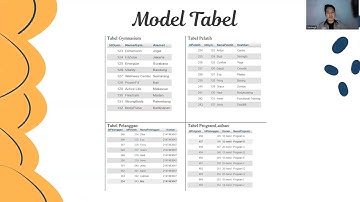 Presentasi Tugas Akhir Studi Kasus : Sistem Basisdata Gymnasium