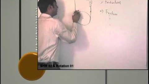 Simple Harmonic Motion Example Part 5 Prof. Preveen Tyagi