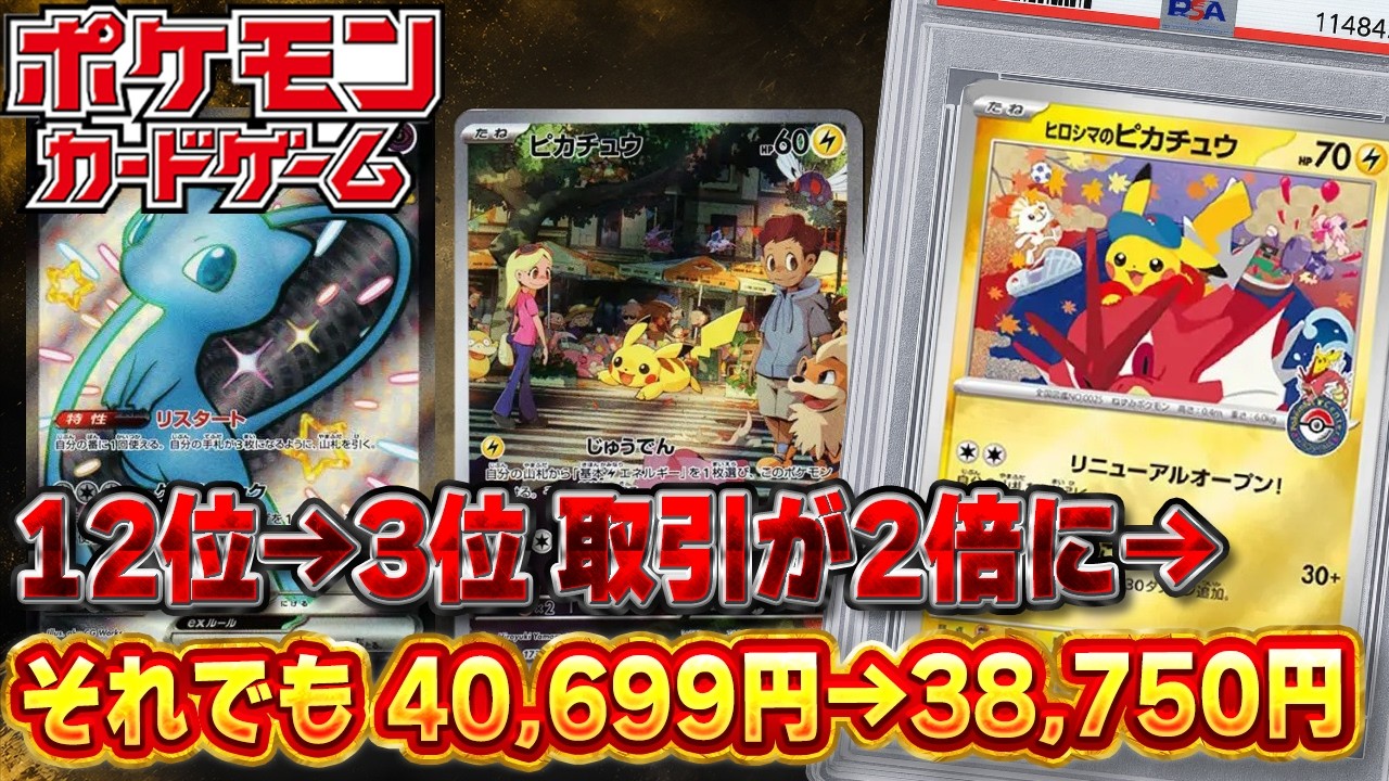 Pokémon Card] Hiroshima Pikachu: Rises from 12th to 3rd, Trading
