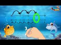 Understanding Equivalent Fractions and Whole Numbers