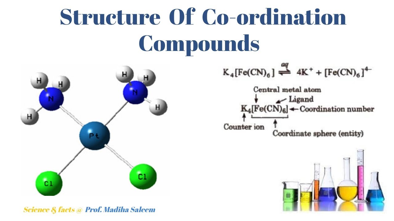 Structure of coordination compounds Lecture 2 Part 2 YouTube