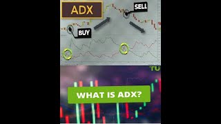 ADX indicator strategy | How to use ADX | Live |