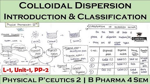 Colloidal Dispersions || Classification of Dispersed System | L-1, Unit-1 | Physical Pharmaceutics 2