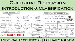 Colloidal Dispersions || Classification of Dispersed System | L-1, Unit-1 | Physical Pharmaceutics 2