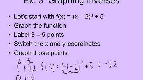 5.2 Inverse function notes and examples