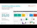Demo SolarWinds Hybrid Cloud Observability em Português Brasileiro | Aeon IT