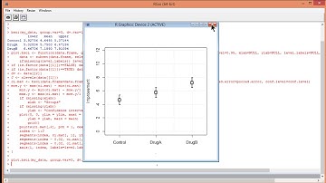 (Part 2) Confidence Interval Chart in R (Independent Means & CIs)