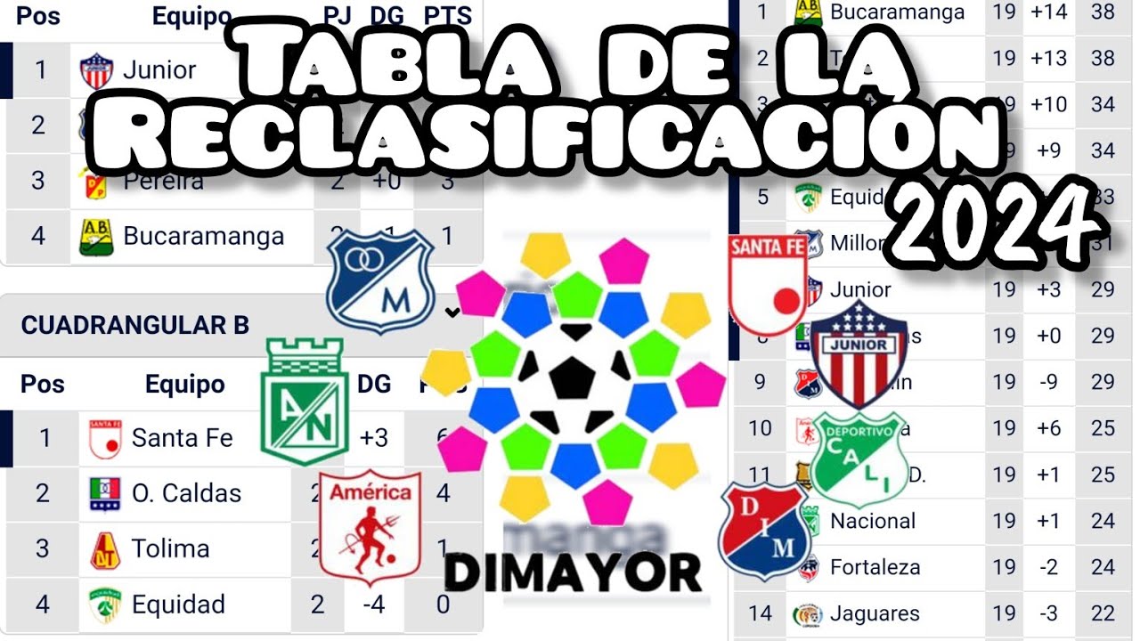 Tabla de Reclasificación de la liga betplay 2024 - YouTube