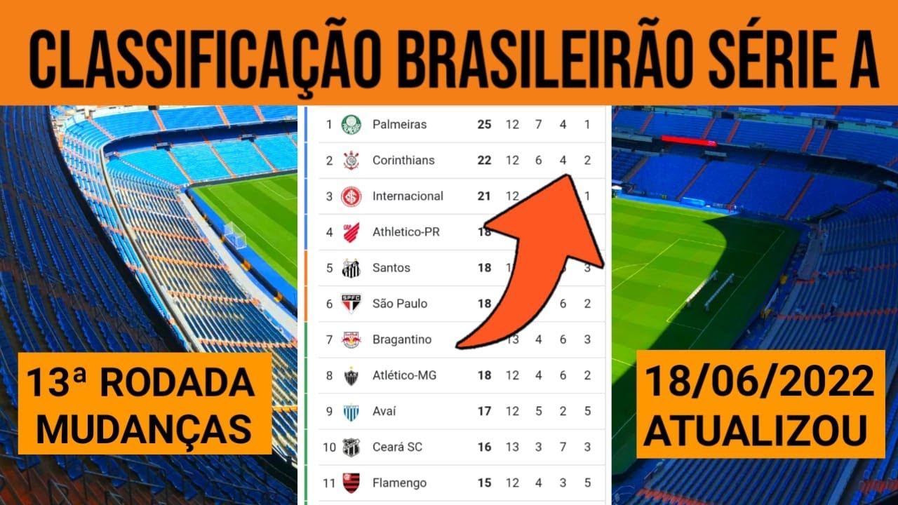 Classificação do Brasileirão após a 18º rodada