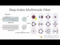 What is Multimode Optical Fiber?