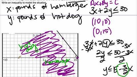 Unit 5 Lesson 3 writing inequalities
