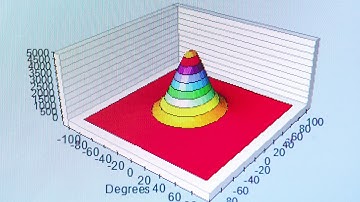 Understanding Optics Part 1 - Beam angle, shape and appearance