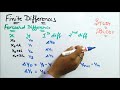Finite Differences II Forward Difference II Part - 1