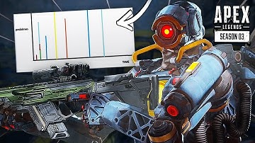 HOW APEX MESSED UP.. | Liquid Mendo