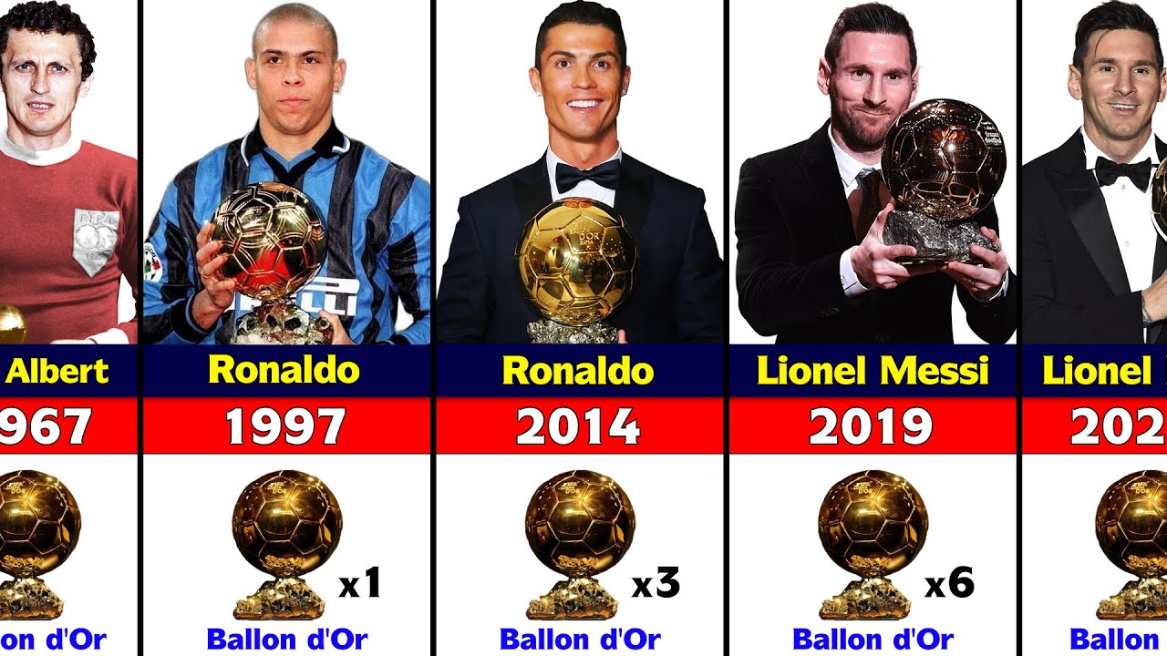 Who has won the most Ballons d'Or?