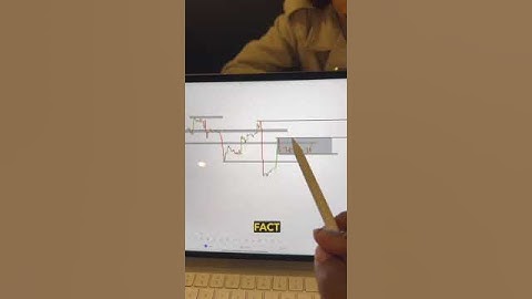 How To Analyze The Market (ICC Trading)