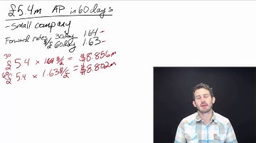 Forward Rate Example