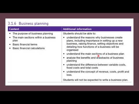 GCSE 3.1 20 Sections of a Business Plan aqara g2