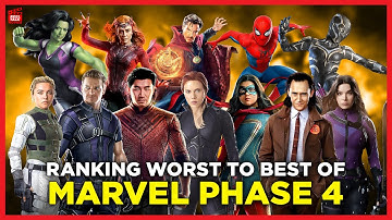 Ranking Marvel