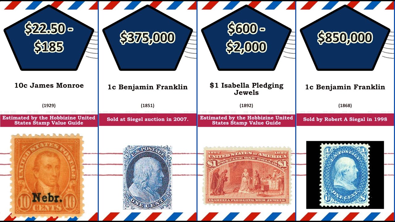 Most Expensive: 65 Most Expensive (Valuable) American Stamps