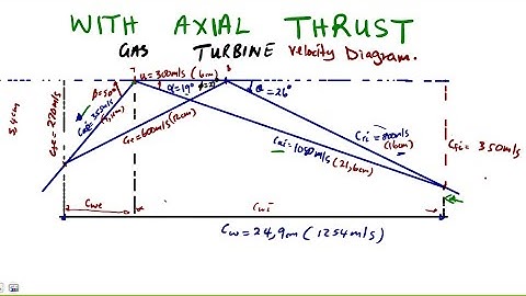 Power Machines N5 Velocity Diagram - STEAM TURBINES - Impulse turbine @mathszoneafricanmotives