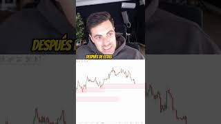 Estrategia de Trading Institucional #tradingtips