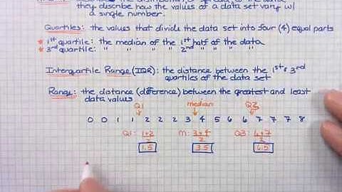 6.SP.3- Measures of Variation