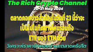 วิเคราะห์ราคาสกุลเงินดิจิตอล บิทคอยน์ คริปโต (20-21/5/2024)