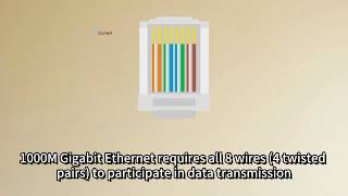 How Ethernet Cables Work? Understanding Data Pins, PoE & Gigabit Ethernet