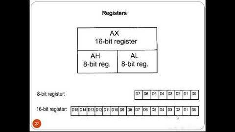 Lecture2: Real addressing mode