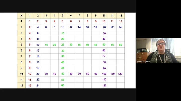 Quickest way to fill in a multiplication table