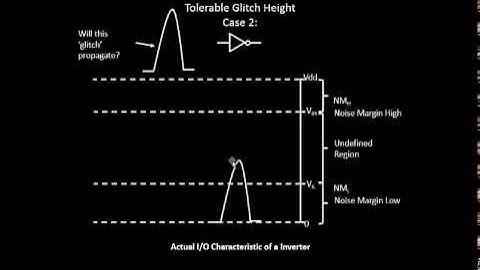 VLSI Academy - L17 Tolerable_GlitchHeight_Case1_2_NoiseMargin