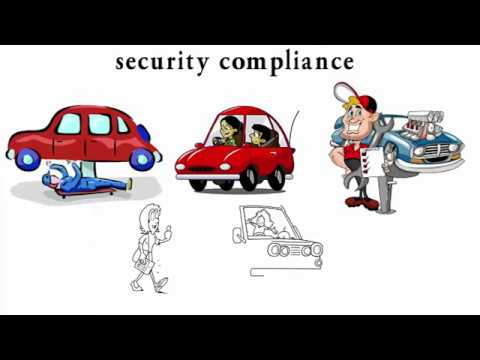 INTRODUCTION TO SECURITY COMPLIANCE AND FISMA REQUIREMENTS