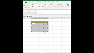 How to Highlight Maximum Values in the Excel Charts  #excel #shorts