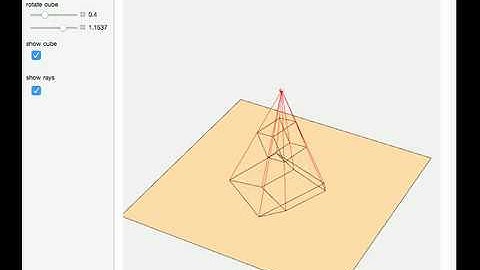 Perspective Projection of a Cube onto a Plane