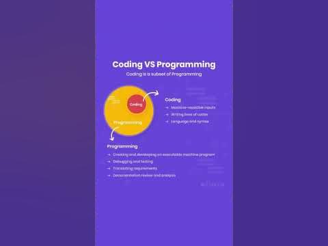 Coding vs programming #programming #coding #maths - YouTube