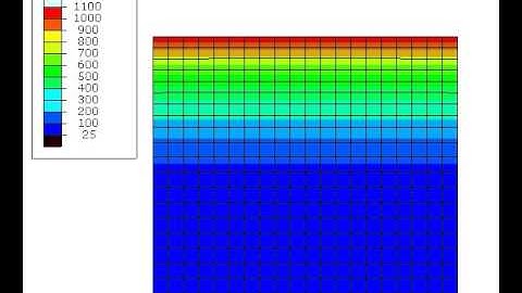 Failed case for using UMESHMOTION for modeling ablation in two material domains