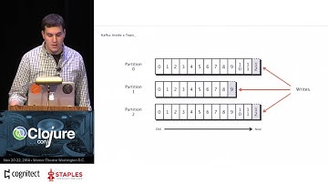 David Pick - Building a Data Pipeline with Clojure and Kafka