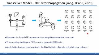 Pre-FEC and Post-FEC BER as Criteria for Optimizing Wireline Transceivers