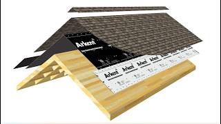 Roofing Underlayment Explained: Standard, Premium & Self-Adhered Options