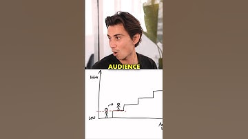 How to grow your audience #saas #business #entrepreneur #growth #audience #hack #tips #success