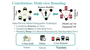 Data-Driven Cyber-Physical Systems for Smart Cities by Desheng Zhang